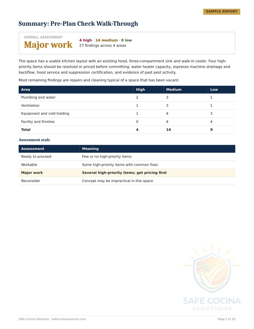 Sample summary and overall assessment page
